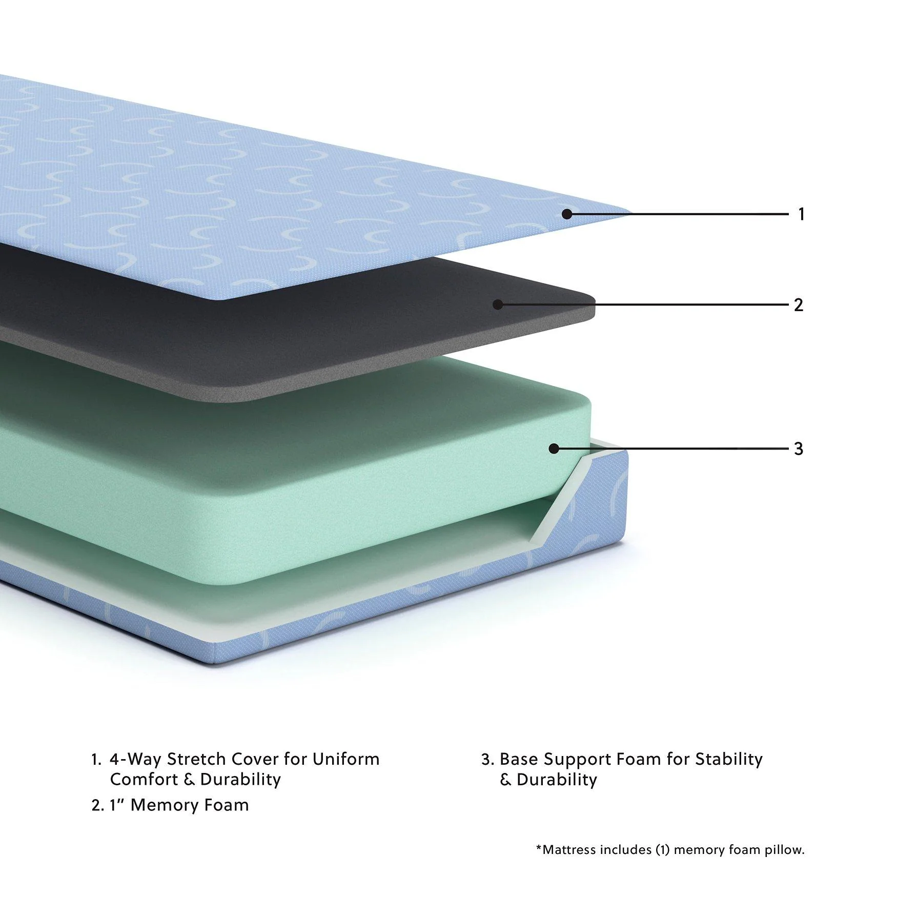 iKidz Ocean Mattress and Pillow - Image 5