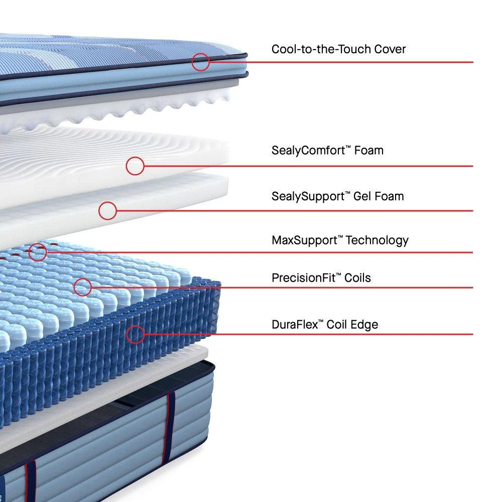 Indianapolis Spring Mattress - Image 18