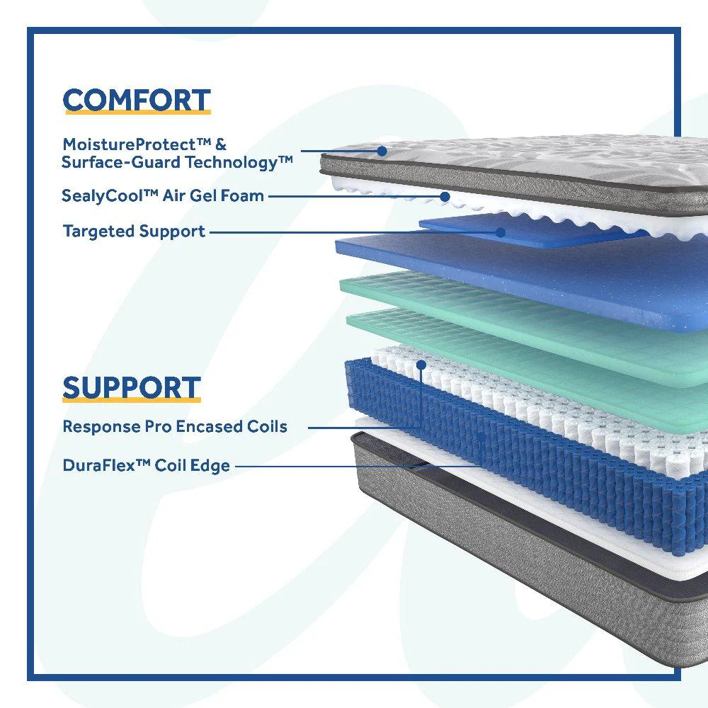 Kenaston II Innerspring Mattress - Image 13