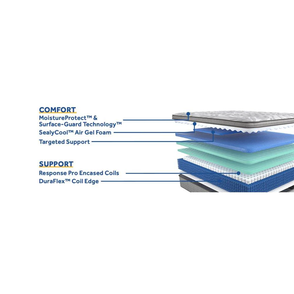 Kenaston II Innerspring Mattress - Image 9