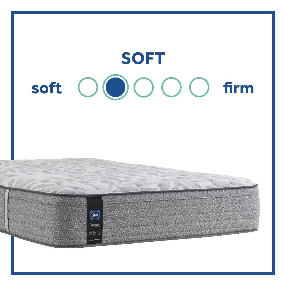 Lavina II Innerspring Mattress - Image 27