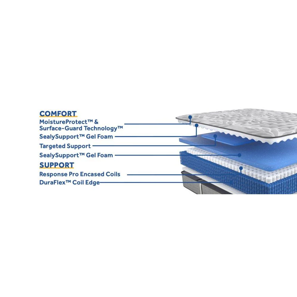 Lavina II Innerspring Mattress - Image 44