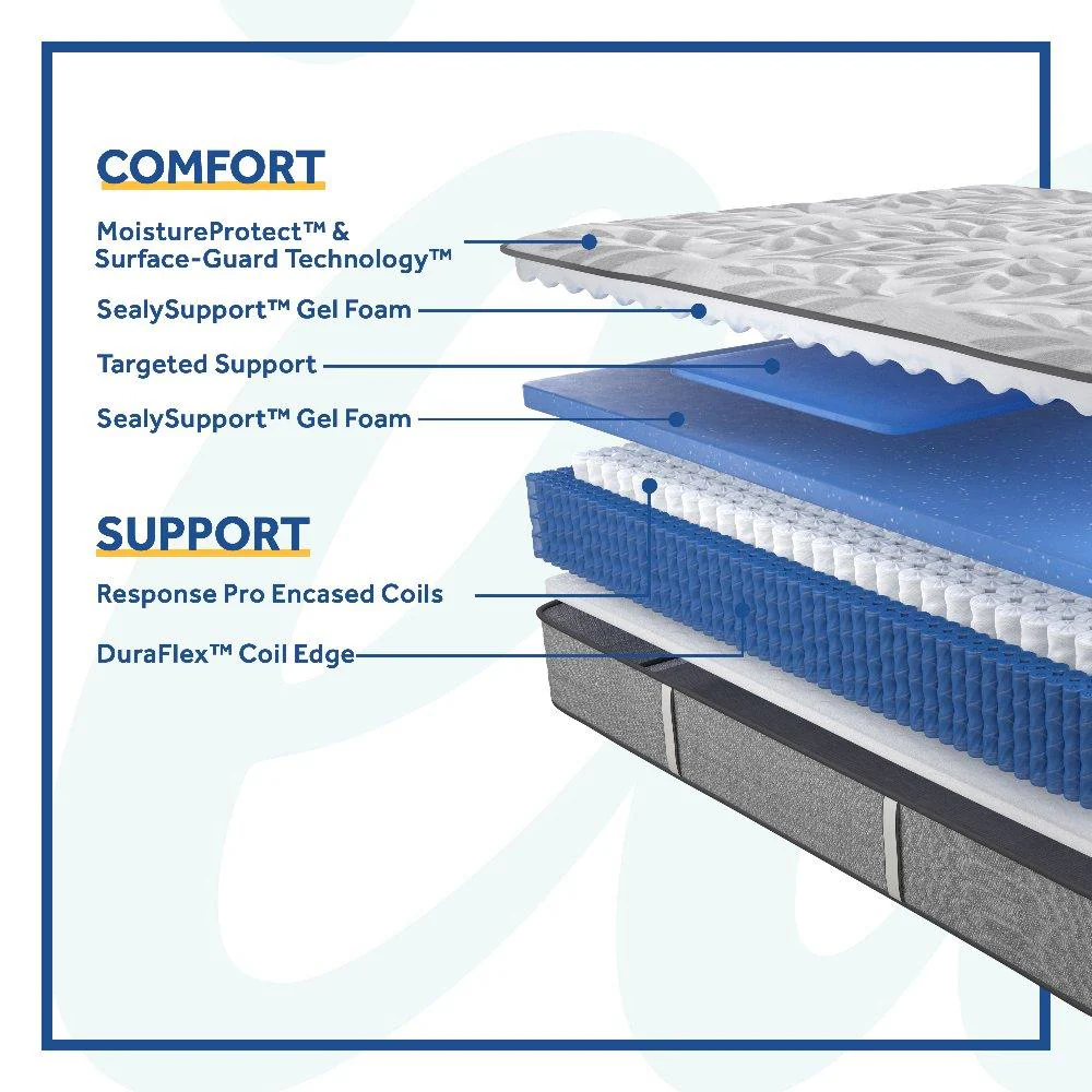 Lavina II Innerspring Mattress - Image 45