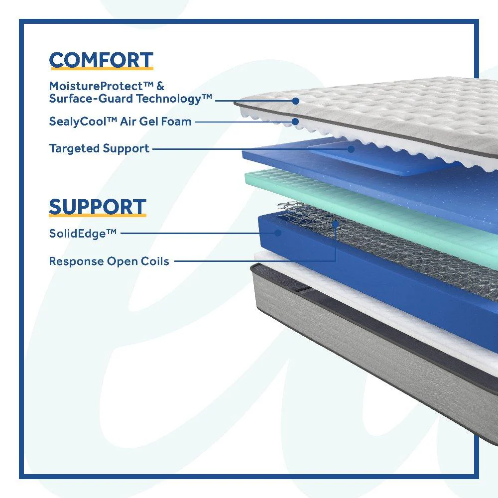 Leahy Innerspring Mattress - Image 13