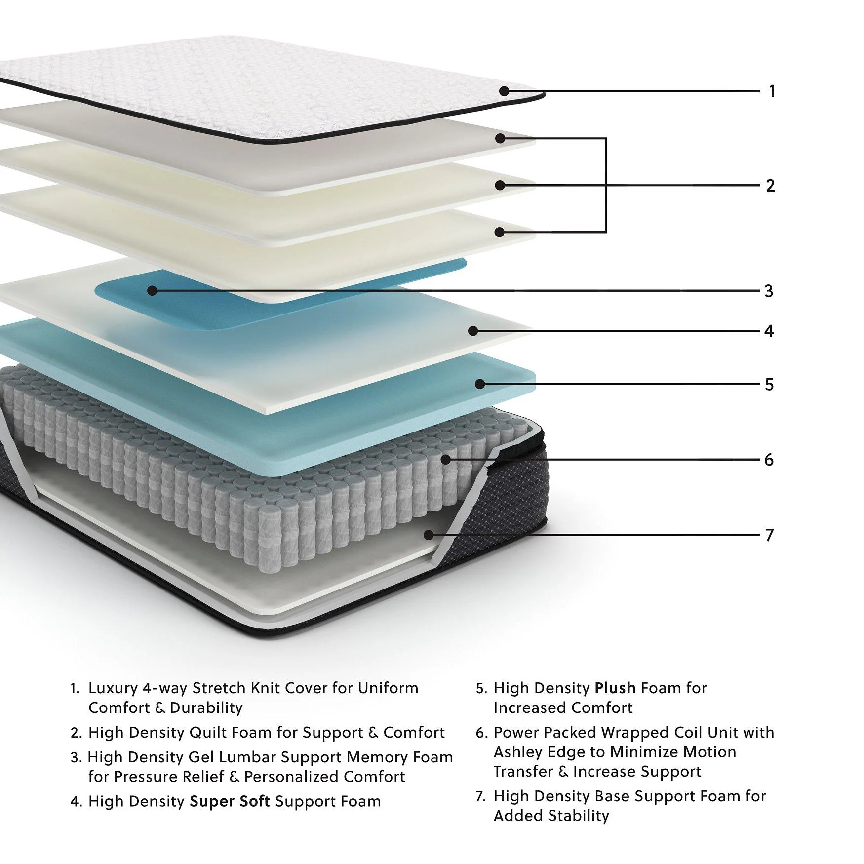 Limited Edition PT Mattress - Image 2