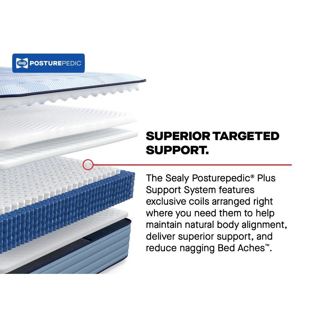 Lovato Spring Mattress - Image 12