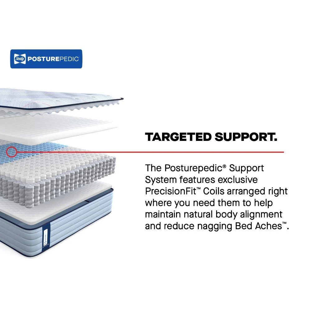Maida Spring Mattress - Image 29