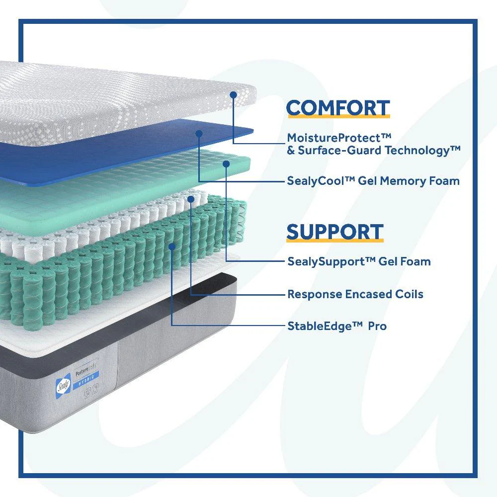 Medina Hybrid Mattress - Image 2