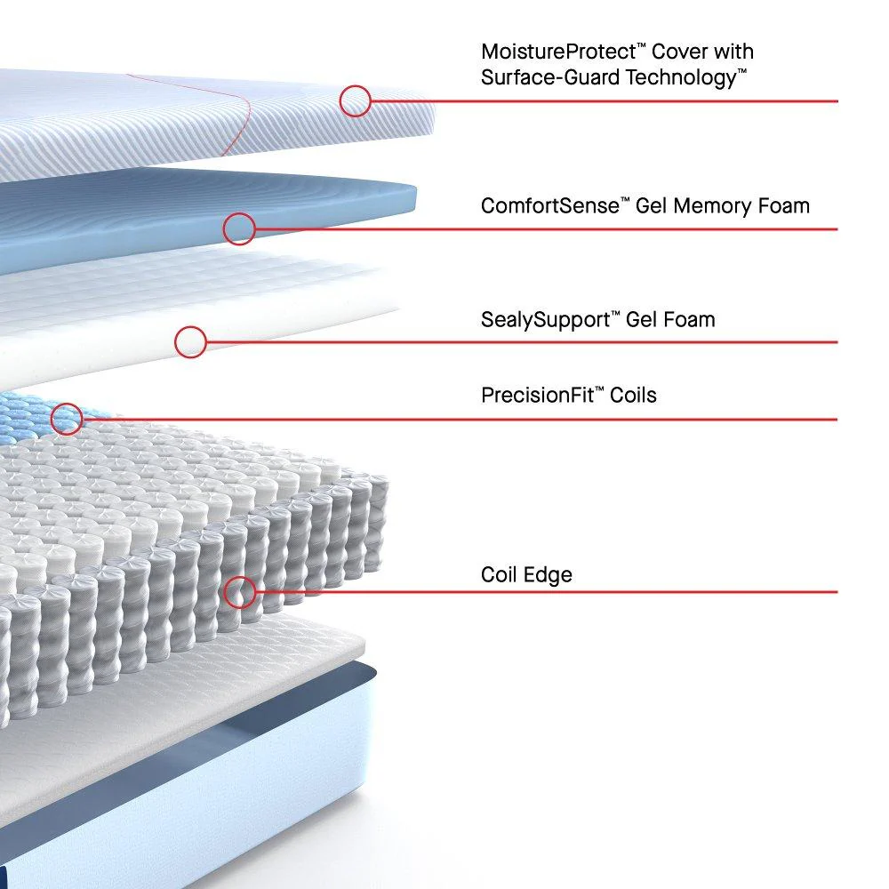Medina II Hybrid Mattress - Image 3