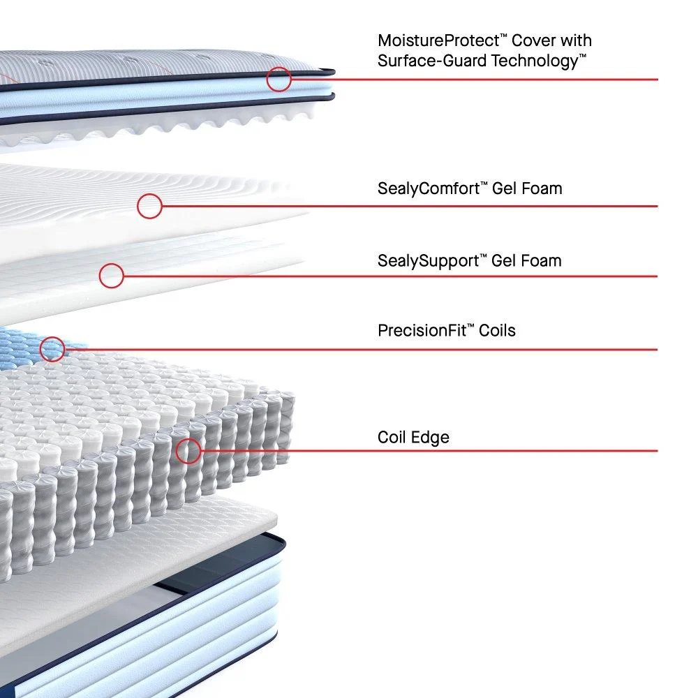 Medina II Spring Mattress - Image 19
