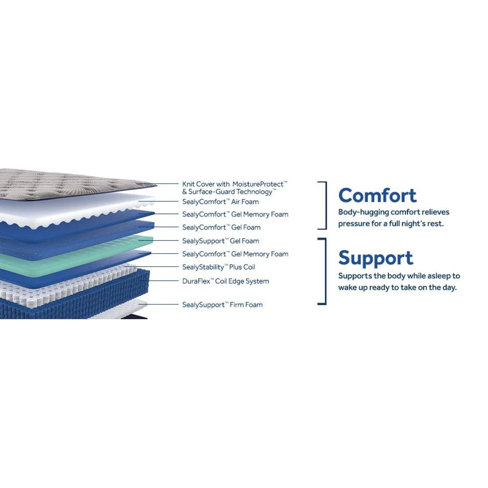 Midnight Bliss Spring Mattress - Image 23