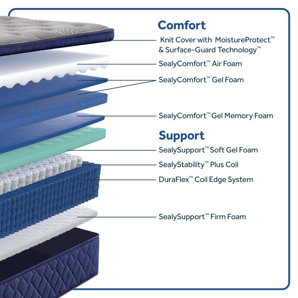 Midnight Bliss Spring Mattress - Image 26