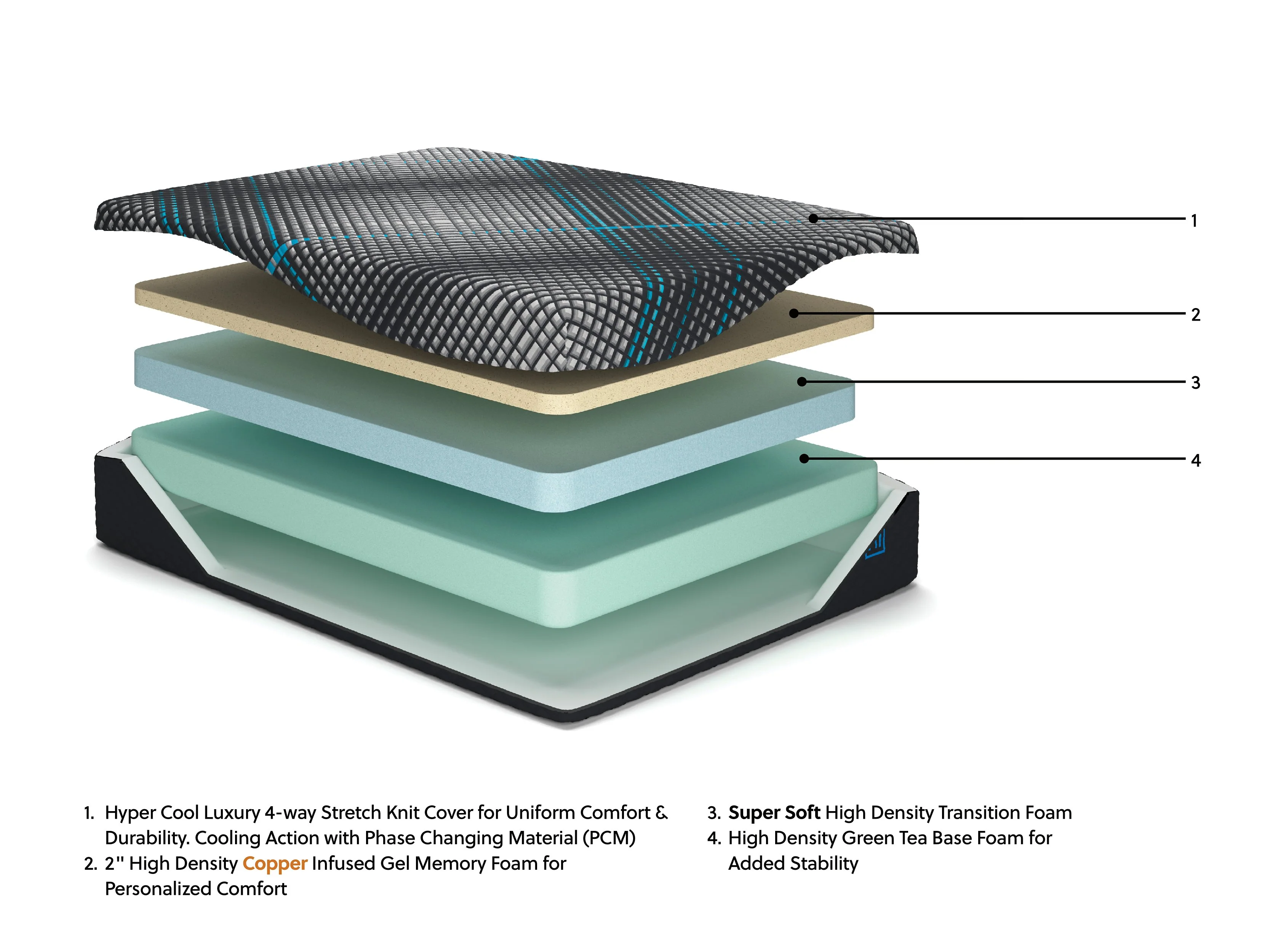 Millennium 2.0 Foam 12 Inch Mattress - Image 6
