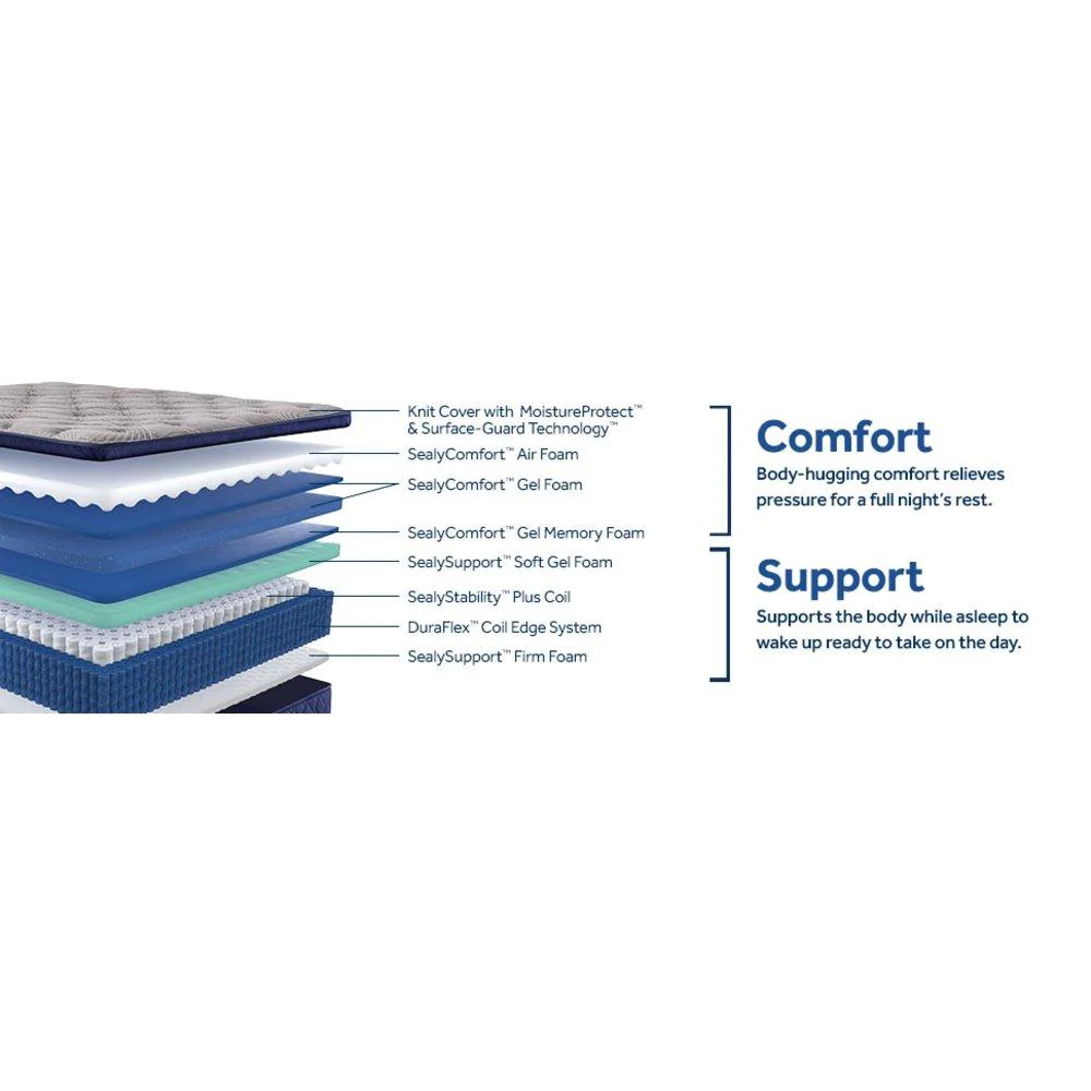 Moreland Ave Spring Mattress - Image 12
