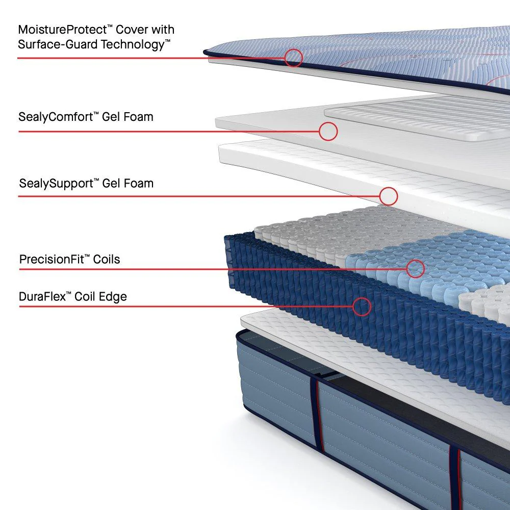 Newland Spring Mattress - Image 38