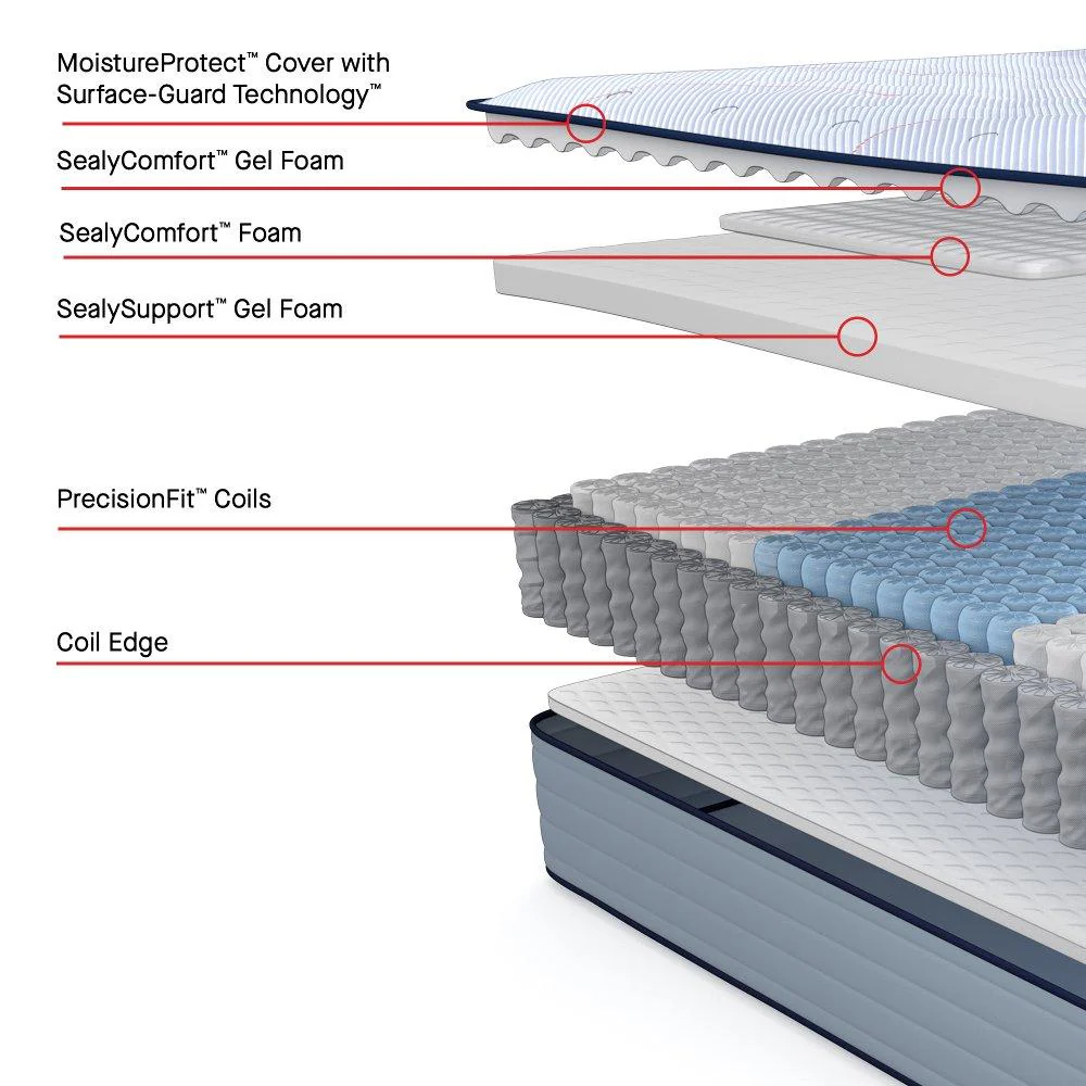 Orlando Spring Mattress - Image 17