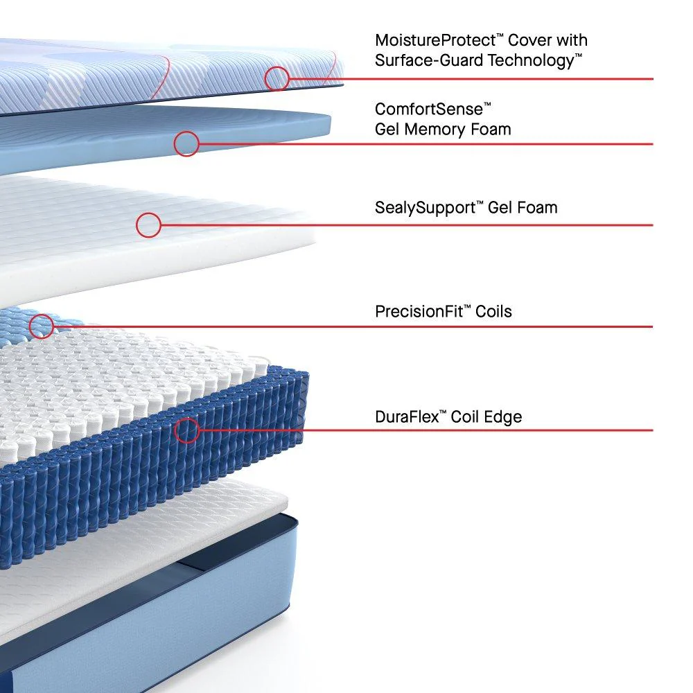 Paterson II Hybrid Mattress - Image 22