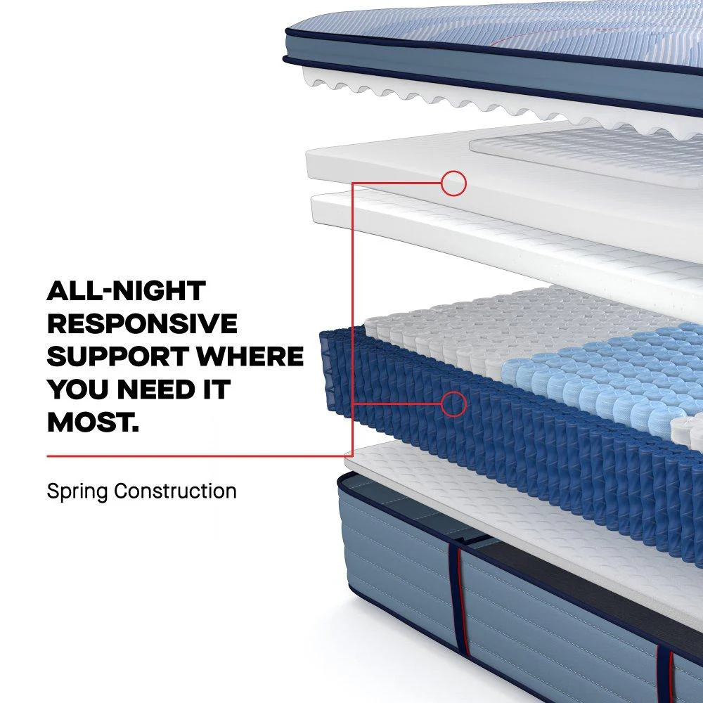 Paterson II Spring Mattress - Image 22