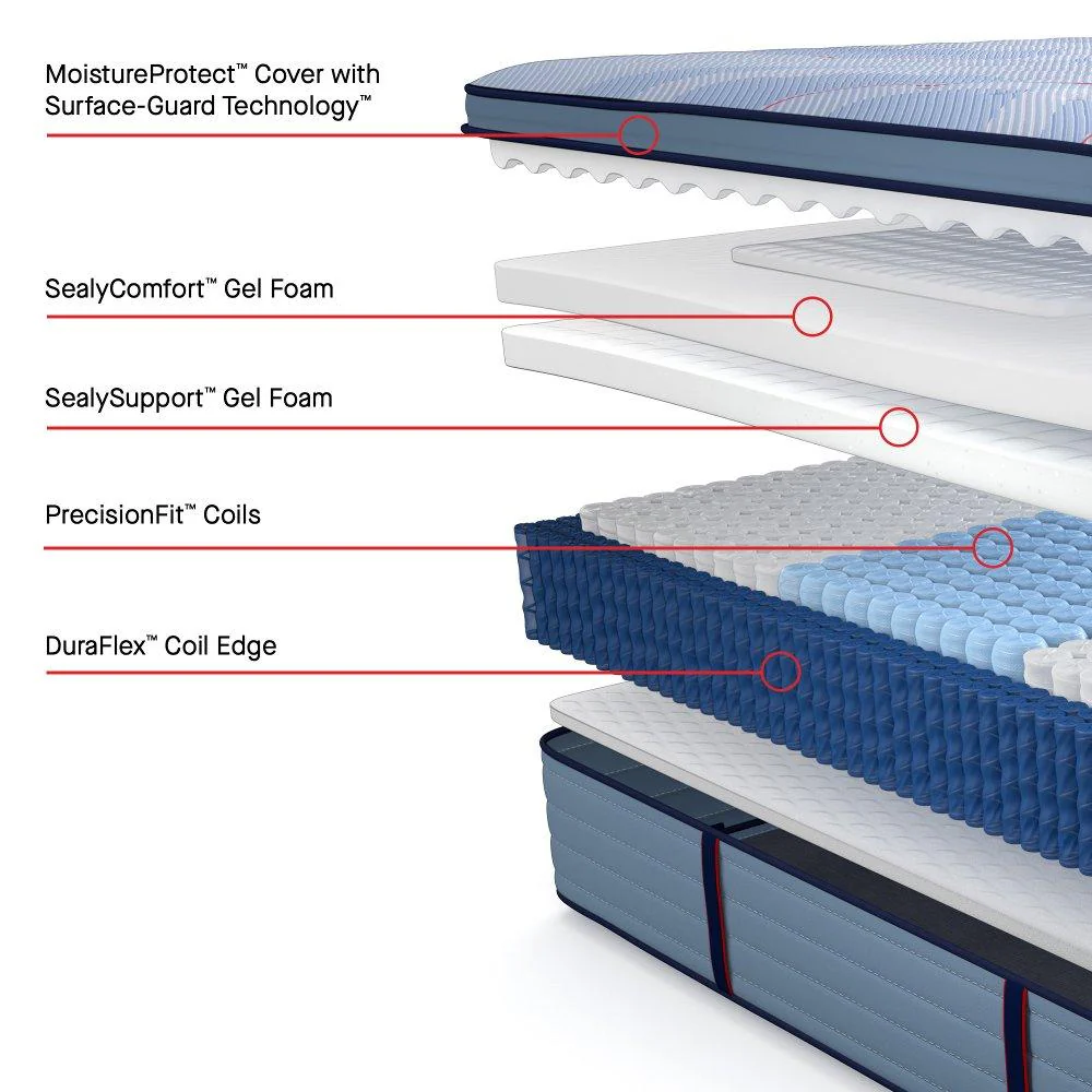 Paterson II Spring Mattress - Image 5