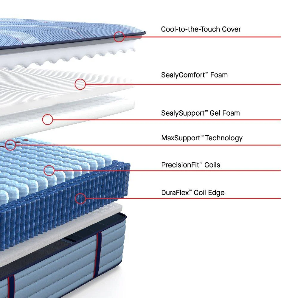 Reno Spring Mattress - Image 4