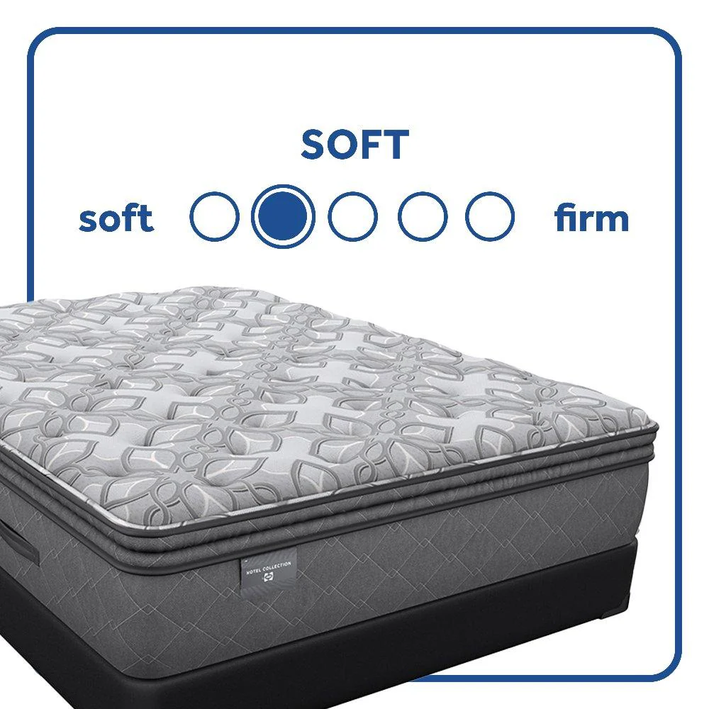 Sealy Hotel SP8 EPT Innerspring Mattress - Image 3