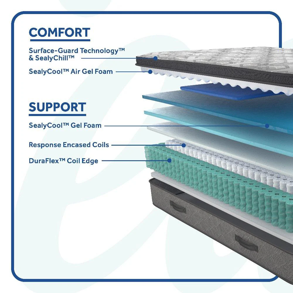 Sealy Hotel SP8 EPT Innerspring Mattress - Image 7