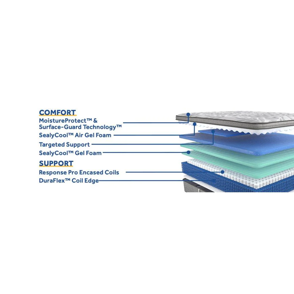 Silver Pine Innerspring Mattress - Image 17