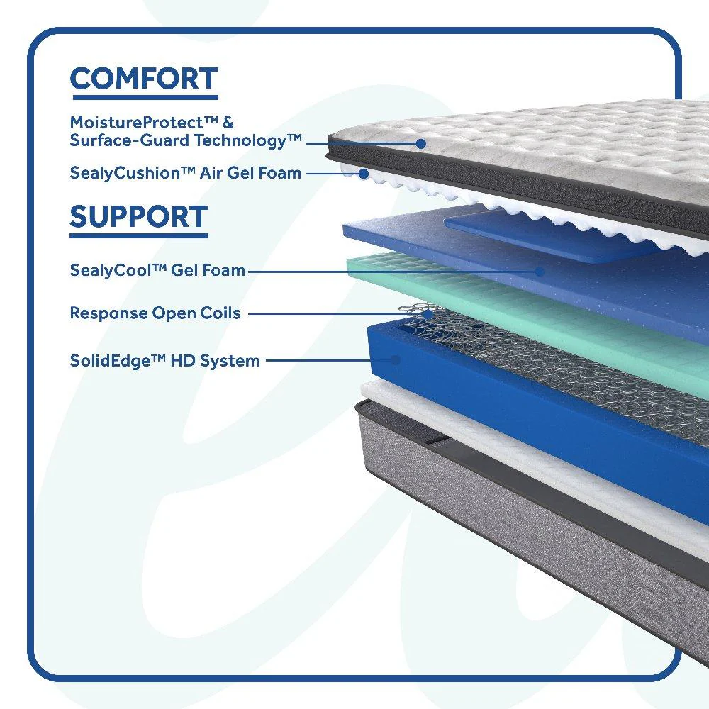 Spring Bloom EPT Mattress - Image 5