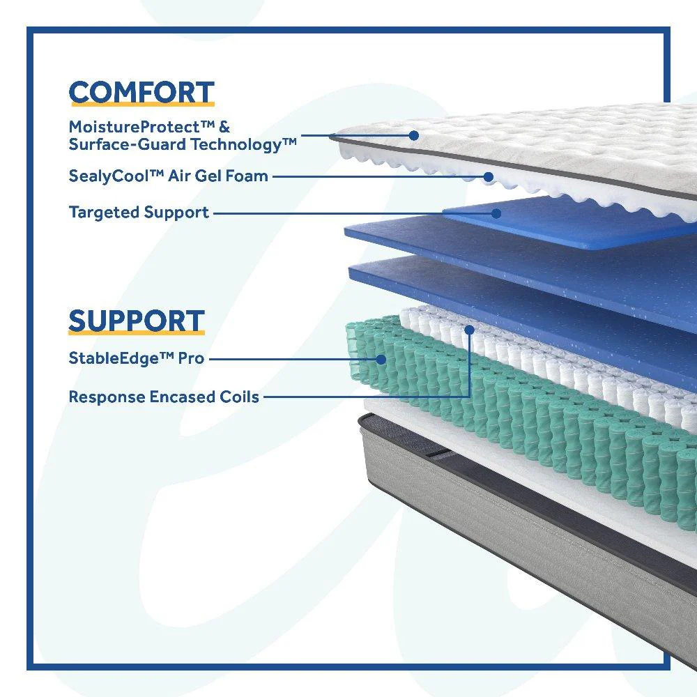 Summer Rose Innerspring Mattress - Image 28