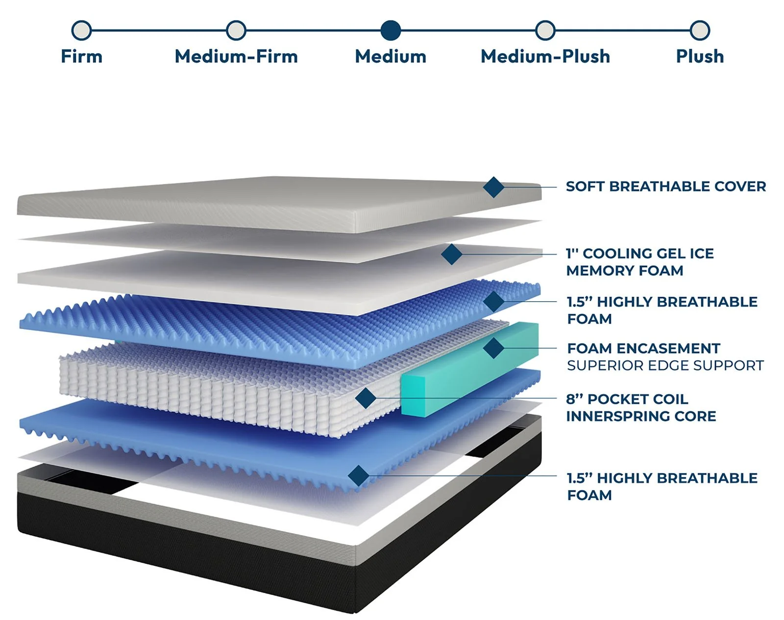 Verbena 12" Queen Hybrid Mattress - Image 4