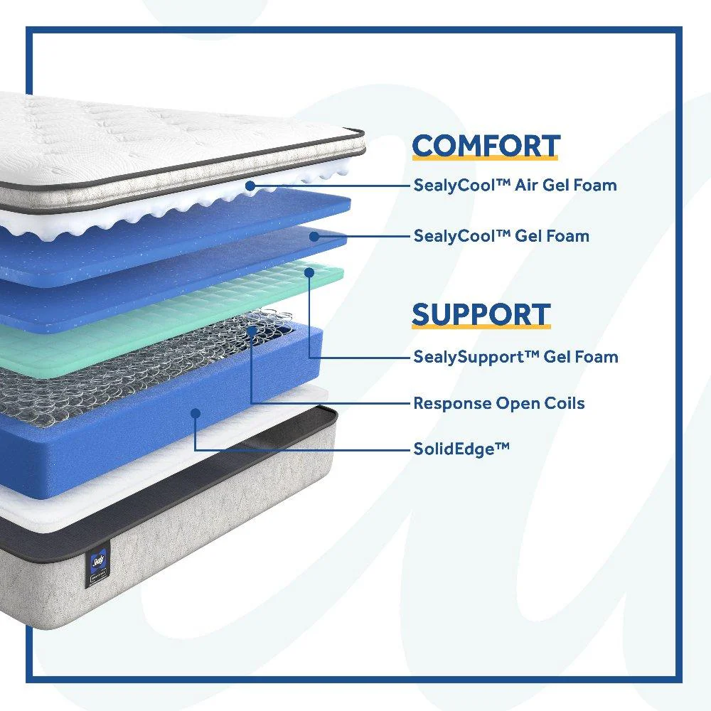 Winter Green Innerspring Mattress - Image 4